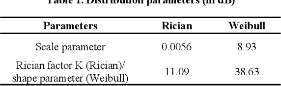 Figure 2 for Ground-to-UAV 140 GHz channel measurement and modeling