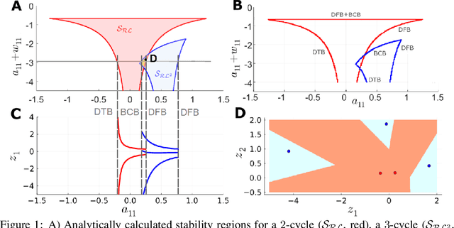 Figure 1 for Bifurcations and loss jumps in RNN training