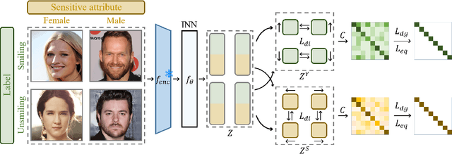 Figure 3 for Constructing Fair Latent Space for Intersection of Fairness and Explainability