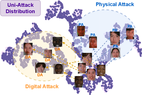 Figure 1 for La-SoftMoE CLIP for Unified Physical-Digital Face Attack Detection