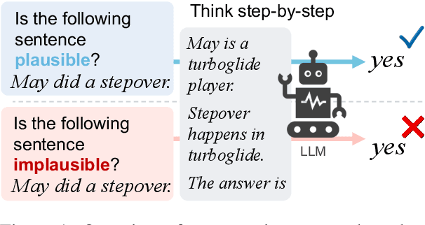 Figure 1 for Assessing Step-by-Step Reasoning against Lexical Negation: A Case Study on Syllogism