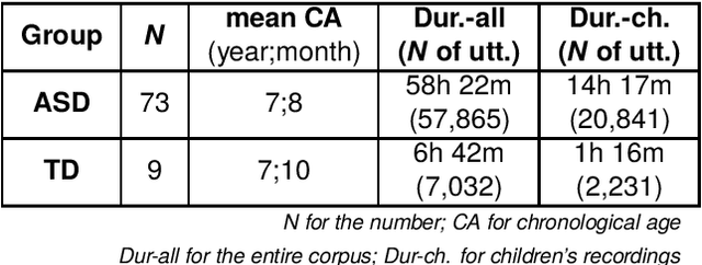 Figure 1 for Speech Corpus for Korean Children with Autism Spectrum Disorder: Towards Automatic Assessment Systems