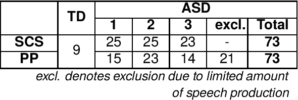 Figure 2 for Speech Corpus for Korean Children with Autism Spectrum Disorder: Towards Automatic Assessment Systems