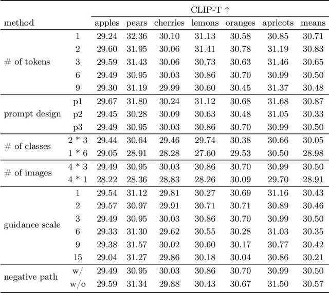 Figure 3 for LogicalDefender: Discovering, Extracting, and Utilizing Common-Sense Knowledge