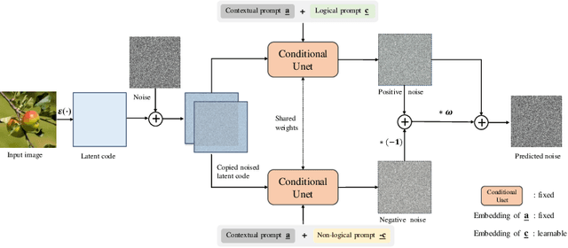 Figure 2 for LogicalDefender: Discovering, Extracting, and Utilizing Common-Sense Knowledge