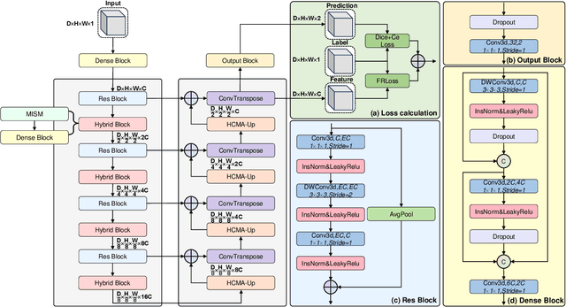 Figure 1 for HCMA-UNet: A Hybrid CNN-Mamba UNet with Inter-Slice Self-Attention for Efficient Breast Cancer Segmentation