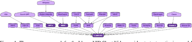 Figure 1 for Mitigating Downstream Model Risks via Model Provenance