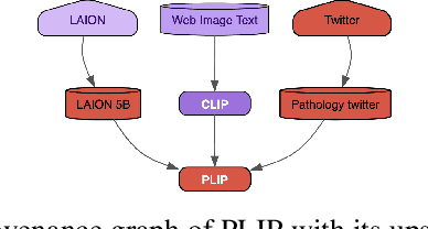 Figure 2 for Mitigating Downstream Model Risks via Model Provenance