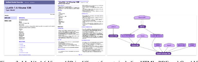 Figure 3 for Mitigating Downstream Model Risks via Model Provenance