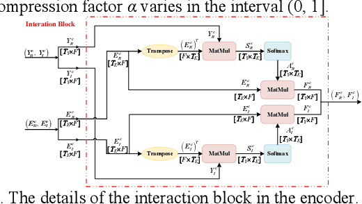 Figure 3 for Target Speaker Extraction by Directly Exploiting Contextual Information in the Time-Frequency Domain