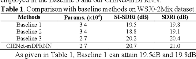 Figure 2 for Target Speaker Extraction by Directly Exploiting Contextual Information in the Time-Frequency Domain