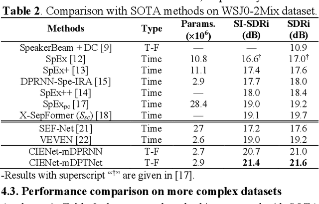 Figure 4 for Target Speaker Extraction by Directly Exploiting Contextual Information in the Time-Frequency Domain