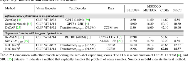 Figure 4 for Noise-aware Learning from Web-crawled Image-Text Data for Image Captioning