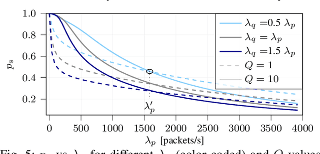 Figure 4 for Coexistence of Pull and Push Communication in Wireless Access for IoT Devices