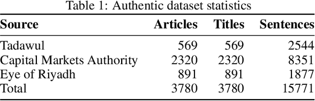 Figure 2 for Domain Adaptation for Arabic Machine Translation: The Case of Financial Texts