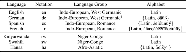 Figure 4 for Unsupervised ASR via Cross-Lingual Pseudo-Labeling