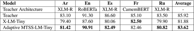 Figure 2 for AMTSS: An Adaptive Multi-Teacher Single-Student Knowledge Distillation Framework For Multilingual Language Inference
