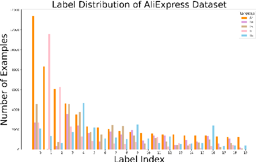 Figure 4 for AMTSS: An Adaptive Multi-Teacher Single-Student Knowledge Distillation Framework For Multilingual Language Inference