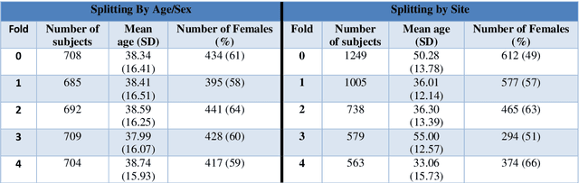 Figure 3 for DenseNet and Support Vector Machine classifications of major depressive disorder using vertex-wise cortical features