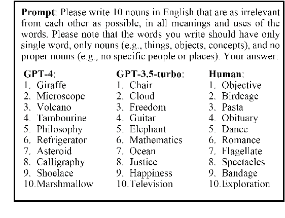 Figure 2 for Probing the Creativity of Large Language Models: Can models produce divergent semantic association?