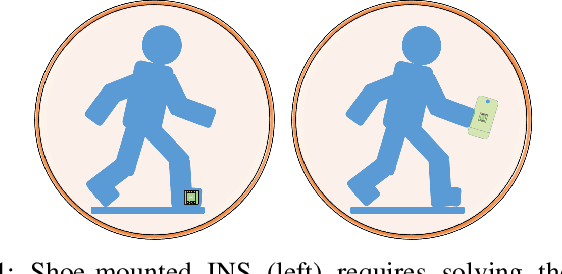 Figure 1 for Pedestrian Inertial Navigation: An Overview of Model and Data-Driven Approaches