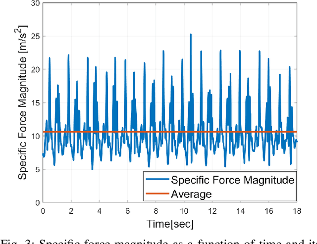 Figure 3 for Pedestrian Inertial Navigation: An Overview of Model and Data-Driven Approaches