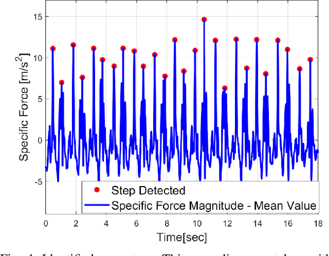 Figure 4 for Pedestrian Inertial Navigation: An Overview of Model and Data-Driven Approaches