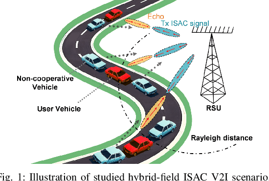 Figure 1 for Predictive Target-to-User Association in Complex Scenarios via Hybrid-Field ISAC Signaling