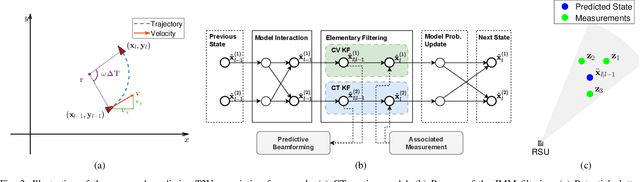 Figure 2 for Predictive Target-to-User Association in Complex Scenarios via Hybrid-Field ISAC Signaling