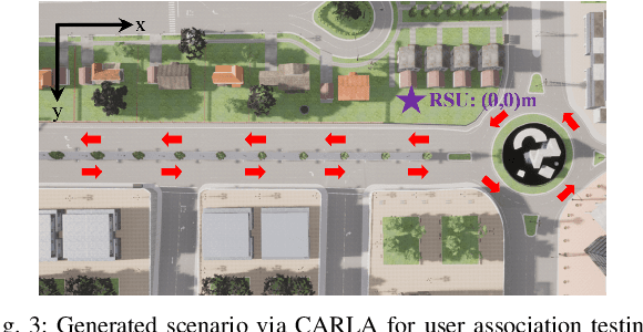 Figure 3 for Predictive Target-to-User Association in Complex Scenarios via Hybrid-Field ISAC Signaling