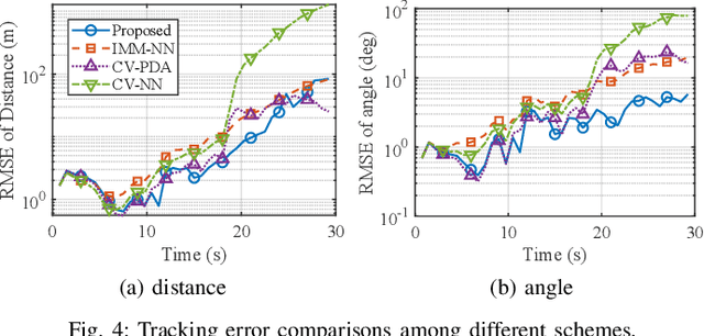 Figure 4 for Predictive Target-to-User Association in Complex Scenarios via Hybrid-Field ISAC Signaling