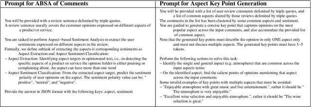 Figure 3 for Prompted Aspect Key Point Analysis for Quantitative Review Summarization