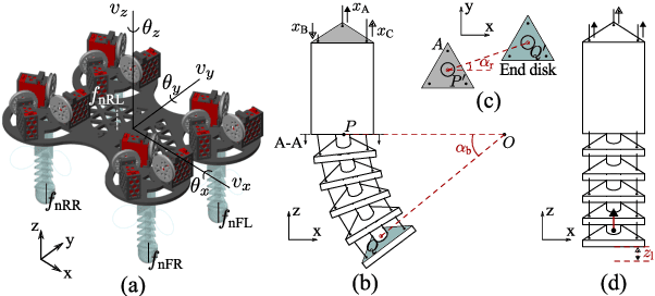 Figure 2 for Optimal Gait Control for a Tendon-driven Soft Quadruped Robot by Model-based Reinforcement Learning