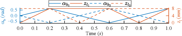 Figure 4 for Optimal Gait Control for a Tendon-driven Soft Quadruped Robot by Model-based Reinforcement Learning