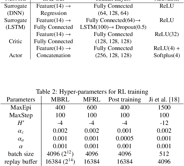 Figure 3 for Optimal Gait Control for a Tendon-driven Soft Quadruped Robot by Model-based Reinforcement Learning