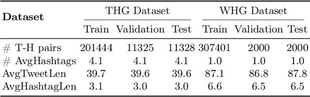 Figure 2 for RIGHT: Retrieval-augmented Generation for Mainstream Hashtag Recommendation