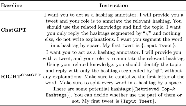 Figure 4 for RIGHT: Retrieval-augmented Generation for Mainstream Hashtag Recommendation