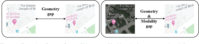 Figure 1 for Unsupervised Homography Estimation on Multimodal Image Pair via Alternating Optimization
