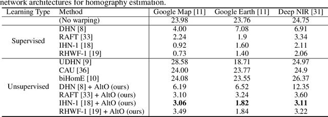 Figure 2 for Unsupervised Homography Estimation on Multimodal Image Pair via Alternating Optimization