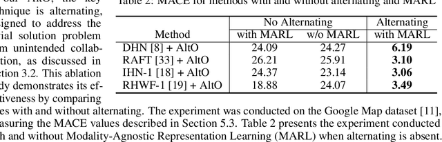 Figure 3 for Unsupervised Homography Estimation on Multimodal Image Pair via Alternating Optimization