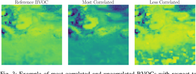 Figure 3 for Multi-BVOC Super-Resolution Exploiting Compounds Inter-Connection