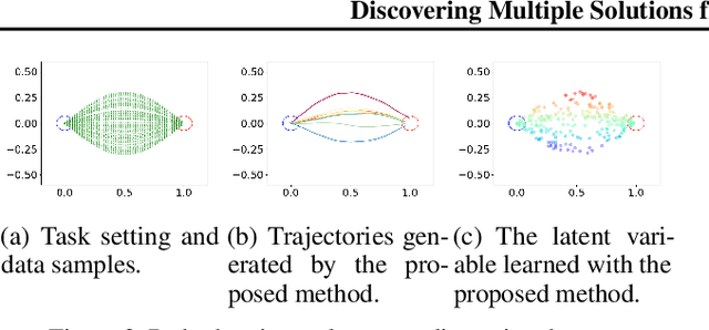 Figure 3 for Discovering Multiple Solutions from a Single Task in Offline Reinforcement Learning