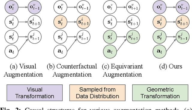 Figure 2 for RoCoDA: Counterfactual Data Augmentation for Data-Efficient Robot Learning from Demonstrations