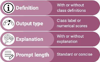 Figure 1 for Prompt Design Matters for Computational Social Science Tasks but in Unpredictable Ways