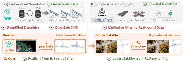 Figure 1 for RIFT: Closed-Loop RL Fine-Tuning for Realistic and Controllable Traffic Simulation