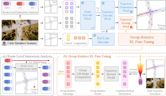 Figure 3 for RIFT: Closed-Loop RL Fine-Tuning for Realistic and Controllable Traffic Simulation