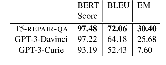 Figure 1 for No that's not what I meant: Handling Third Position Repair in Conversational Question Answering