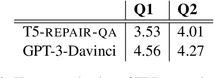 Figure 3 for No that's not what I meant: Handling Third Position Repair in Conversational Question Answering