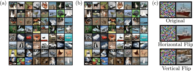 Figure 3 for SlimFlow: Training Smaller One-Step Diffusion Models with Rectified Flow