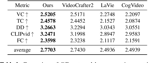 Figure 1 for DirectorLLM for Human-Centric Video Generation